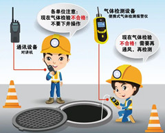 乌烈镇有限空间安全作业操作规程